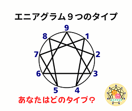 エニアグラムの図