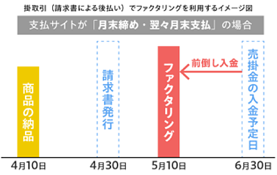 ファクタリングとは？基礎知識をわかりやすく解説