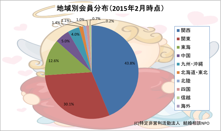 エリア別会員分布図