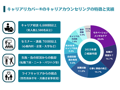 キャリアリカバーの特徴とキャリア相談実績