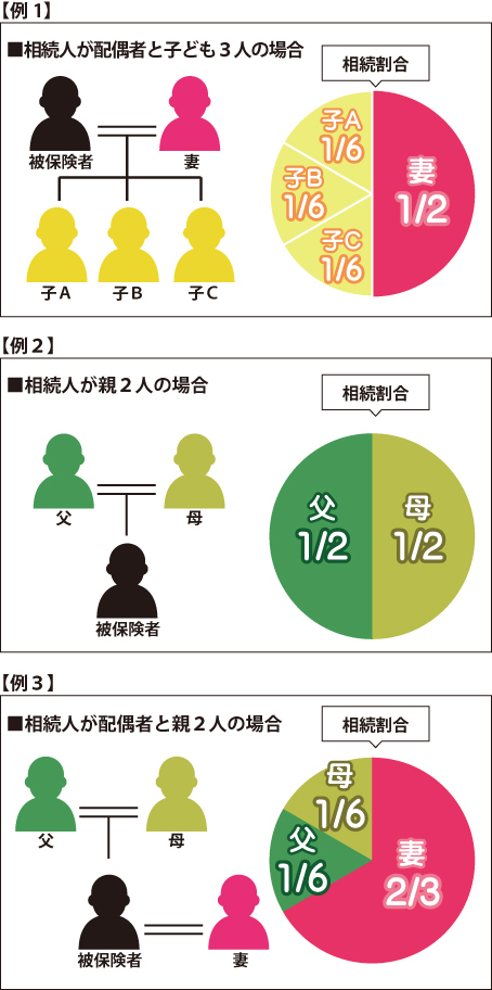 持分割合