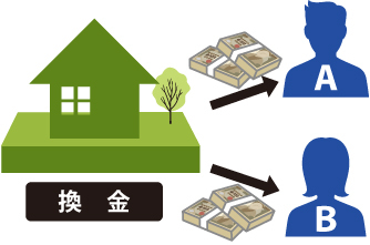 ②代金分割について