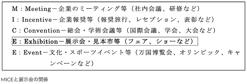 MICEと展示会