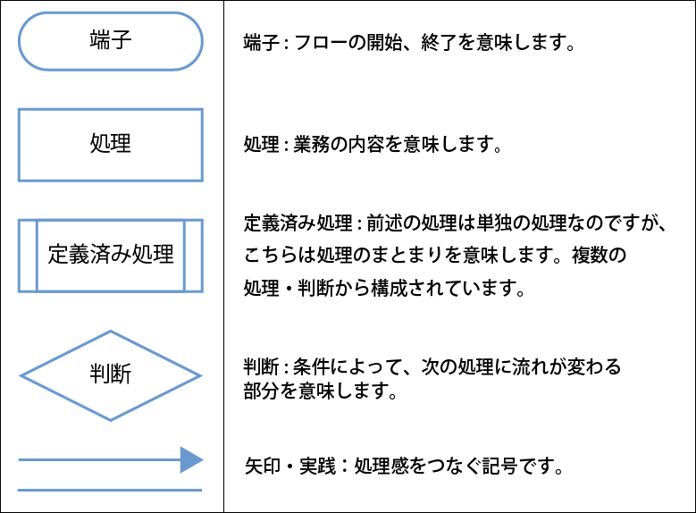 no19-記号の説明