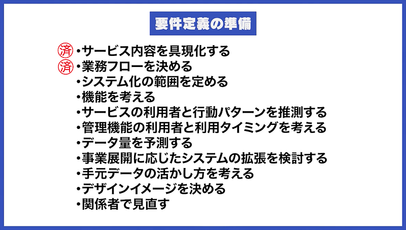 要件定義の準備_20-1