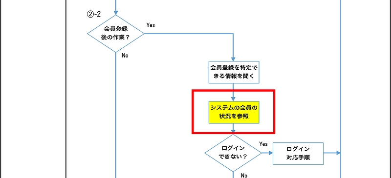 業務フロー図2_20-1