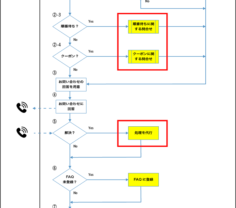 業務フロー図2_20-2