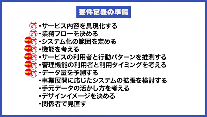 要件定義の準備_20-2