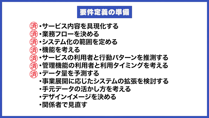 要件定義の準備_21-1