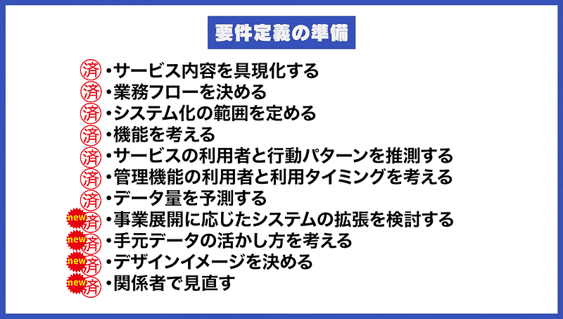 新規事業向けシステム開発の要件定義の極意 Part6まとめ