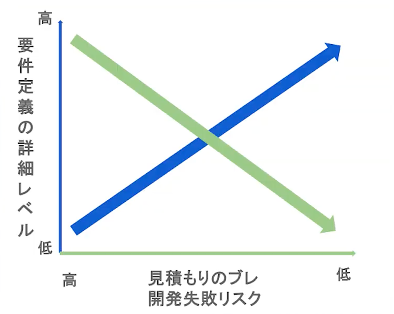 要件定義グラフ