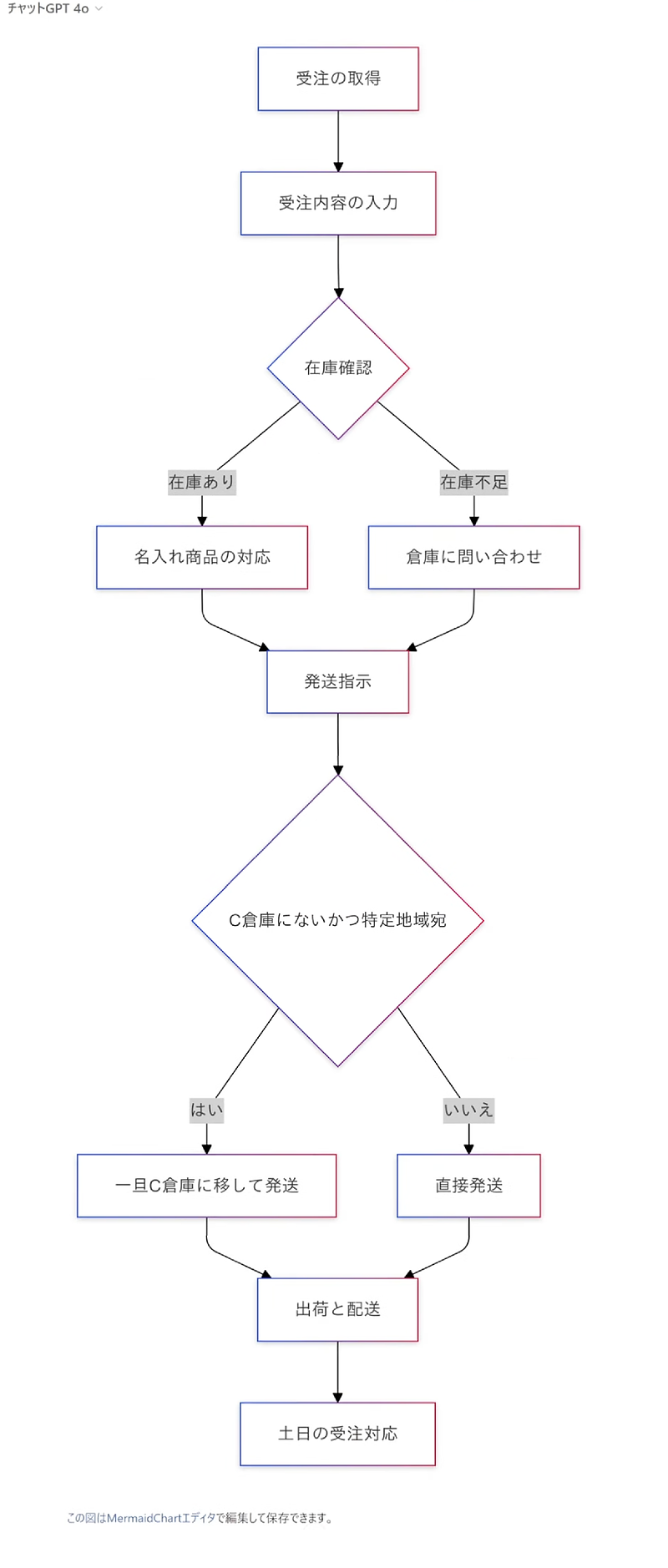 no40-フロー図.png