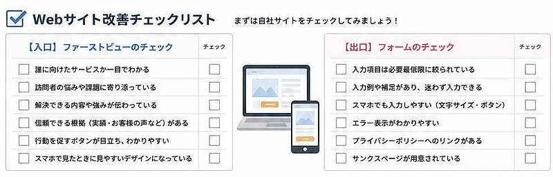 SEO対策・AIO対策に対応したWebサイト改善図解。ファーストビュー改善、フォーム改善、アクセス解析、法令対応を初心者向けに解説