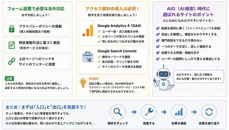 会社で突然Web担当になった方必見！問い合わせが増えるホームページ改善のコツを初心者向けに解説。SEO対策・AIO対策・フォーム改善・アクセス解析まで完全ガイド。