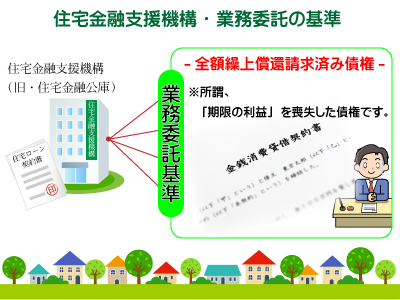 住宅金融支援機構の業務委託基準