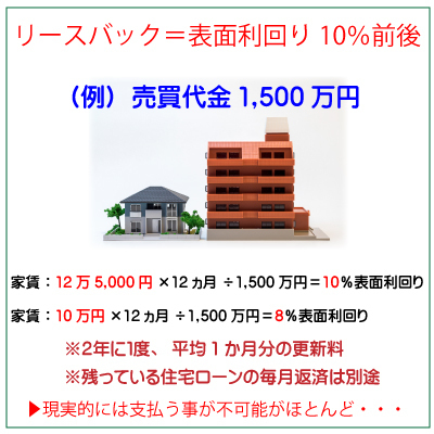 リースバック・投資家・1500万円