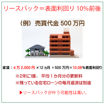 リースバック・投資家・500万円