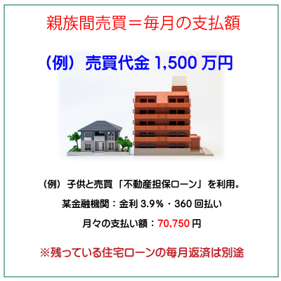 親族間売買1500万円