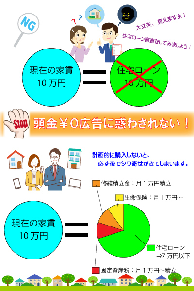 頭金￥0広告に惑わされない