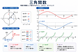 大学生でも数学が苦手な特徴は？