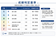 大学の成績判定基準について