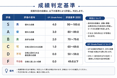 大学の成績判定基準について