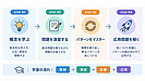 完璧を求める学生は勉強で挫折しやすい話