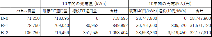 07 表4. モデル発電所