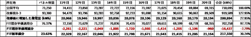 08 表5. 改修案B-3