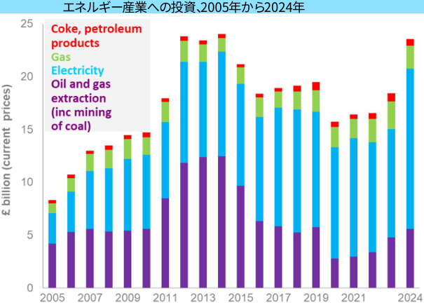 画像3 エネルギー産業への投資.png