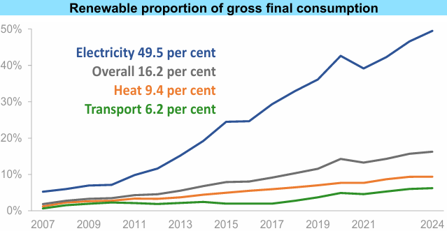 画像5 再生可能エネルギーの割合.png