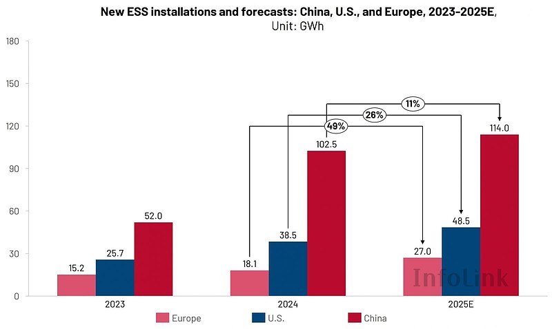 graph 1 installation and forecast.jpg