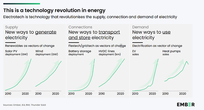 画像02 Technology revolution 20251010.png