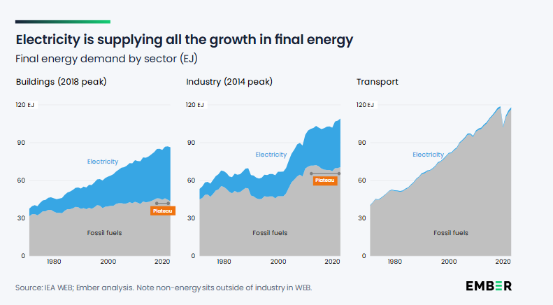 画像06 Electricity growth 20251010.png