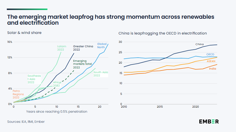 画像07 Emerging market growth 20251010.png