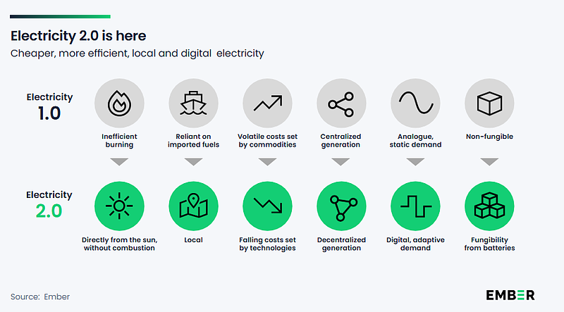 画像08 Electricity 2.0 20251010.png