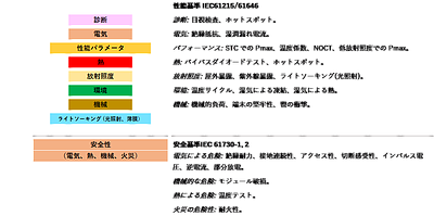 太陽光発電パネルのIEC規格試験に関する基本的な理解 (TÜV SÜD America)