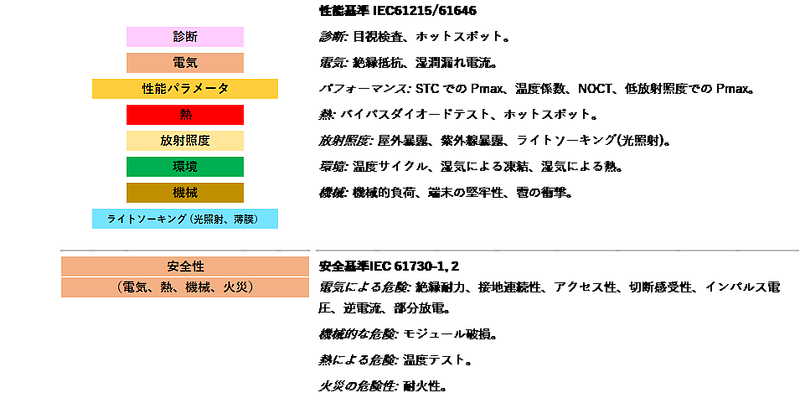 01 表 IECテスト.png 01 表 IECテスト.png