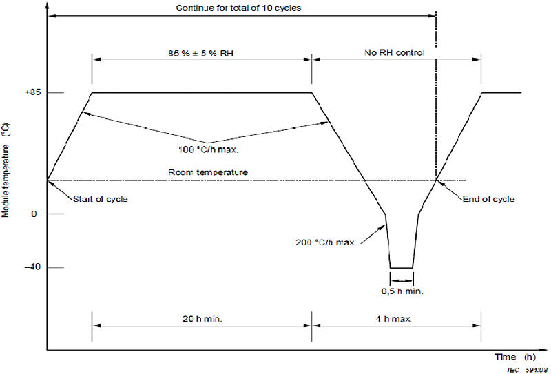 03 グラフ IEC61215 湿潤凍結.png 03 グラフ IEC61215 湿潤凍結.png