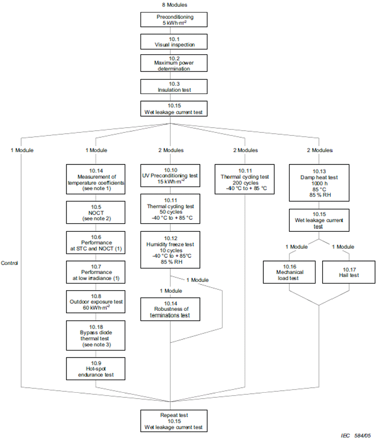 05 図1 IEC61215.png 05 図1 IEC61215.png