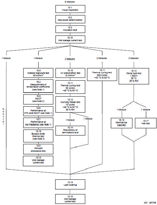 06 図2 IEC61646.png 06 図2 IEC61646.png