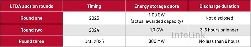 図2 長期脱炭素電源入札.jpg 図2 長期脱炭素電源入札.jpg