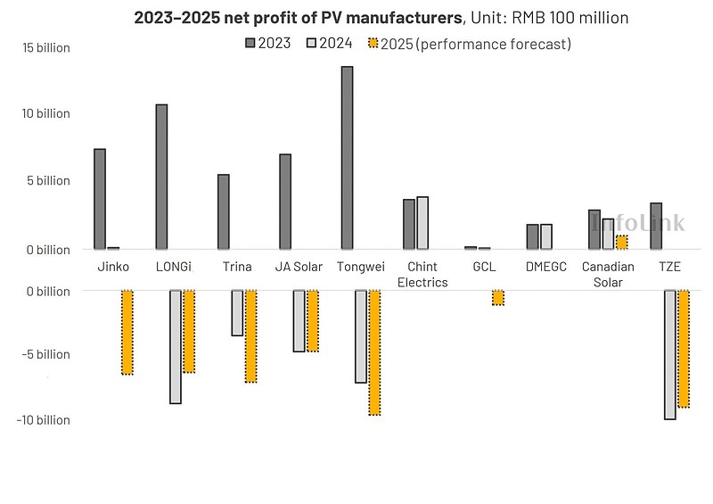 画像2 メーカー別損益グラフ.jpg 画像2 メーカー別損益グラフ.jpg