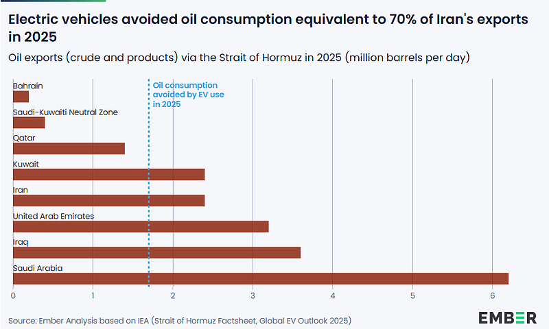 画像8 電気自動車導入 (産油国対比).png