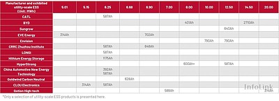 2026年ESIEインサイト：AIの活用とアプリケーション主導の需要が、エネルギー貯蔵をデジタルとAIの融合という新たな段階へと押し上げる（InfoLink Consulting）