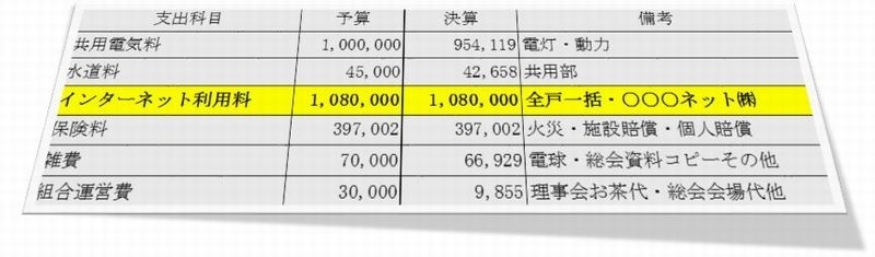 マンション一括インターネットサービス