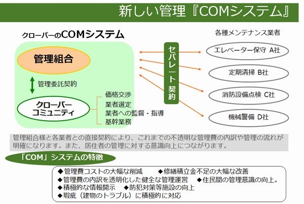 中間マージンをカットし修繕積立金を残します。