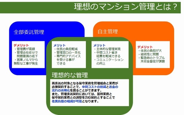 自主管理と全部委託のメリットを採った理想の管理。