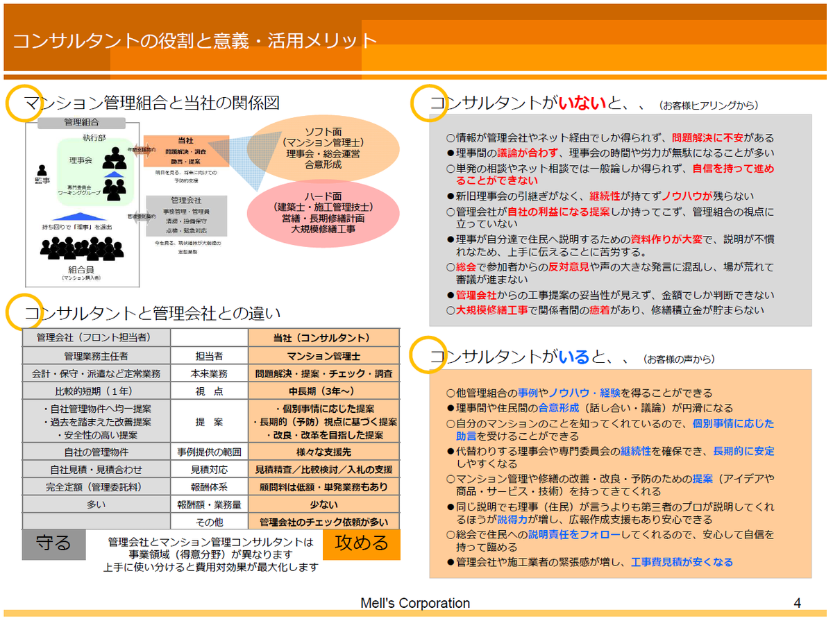 マンション管理コンサルタント活用のメリットです。
