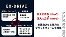 研修・教育プログラムと経営コンサルティングを組み合わせた「EX-DRIVE（エグゼ・ドライブ）」